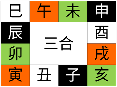 地支三合