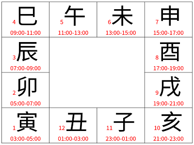 十二地支